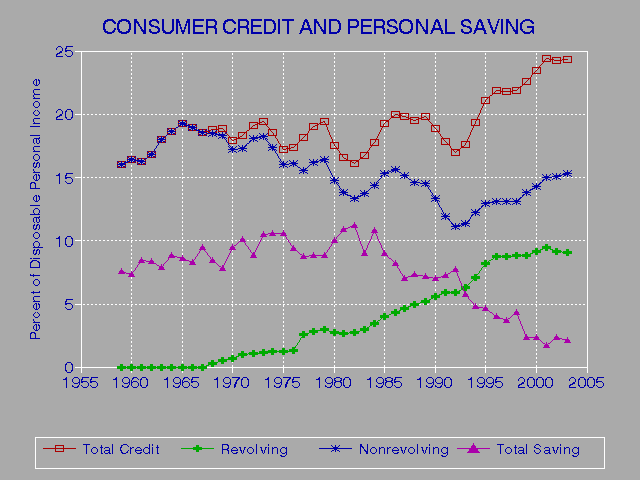 Consolidation Credit Loan Rating Student